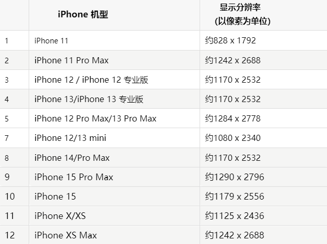 苹左云果维修分享iPhone主屏幕壁纸显得模糊怎么办