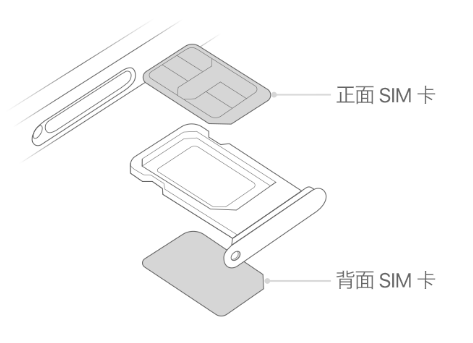 左云苹果15维修分享iPhone15出现'无SIM卡'怎么办