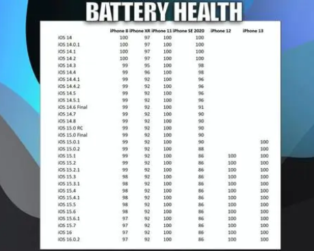 左云苹果手机维修分享iOS16.0.2值得升级吗 