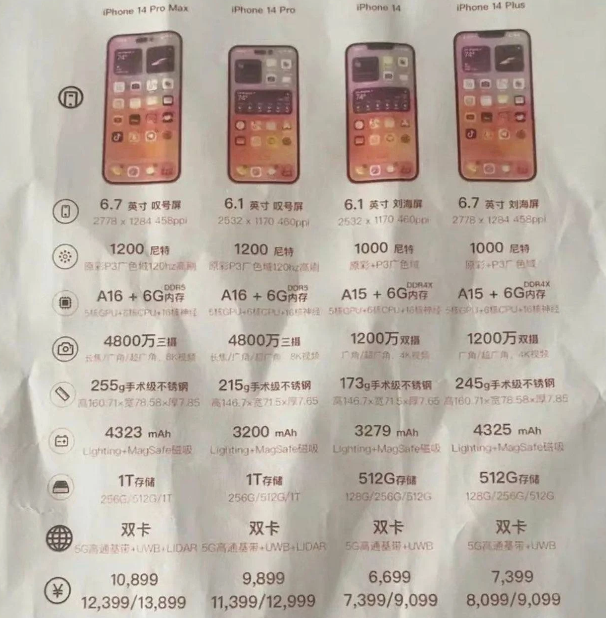 左云苹果14维修分享苹果 iPhone 14 预售价现身 