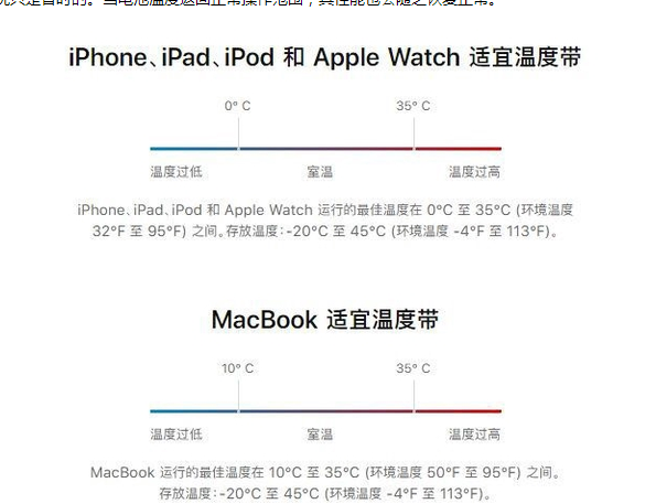 左云苹果13维修分享iPhone 13耗电越来越快怎么办 