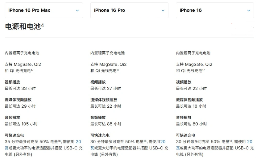 左云苹果手机维修分享 iPhone 16 目前实测充电峰值功率不超过 39W 