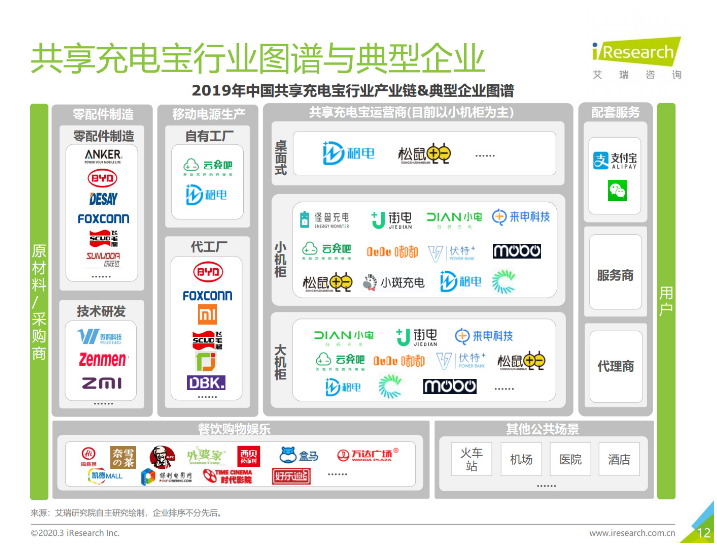 左云苹果手机维修分享iPhone 12 如何安全使用共享充电宝 
