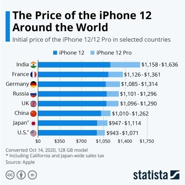 左云苹果手机维修分享哪个购买iPhone 12/12 Pro更便宜 